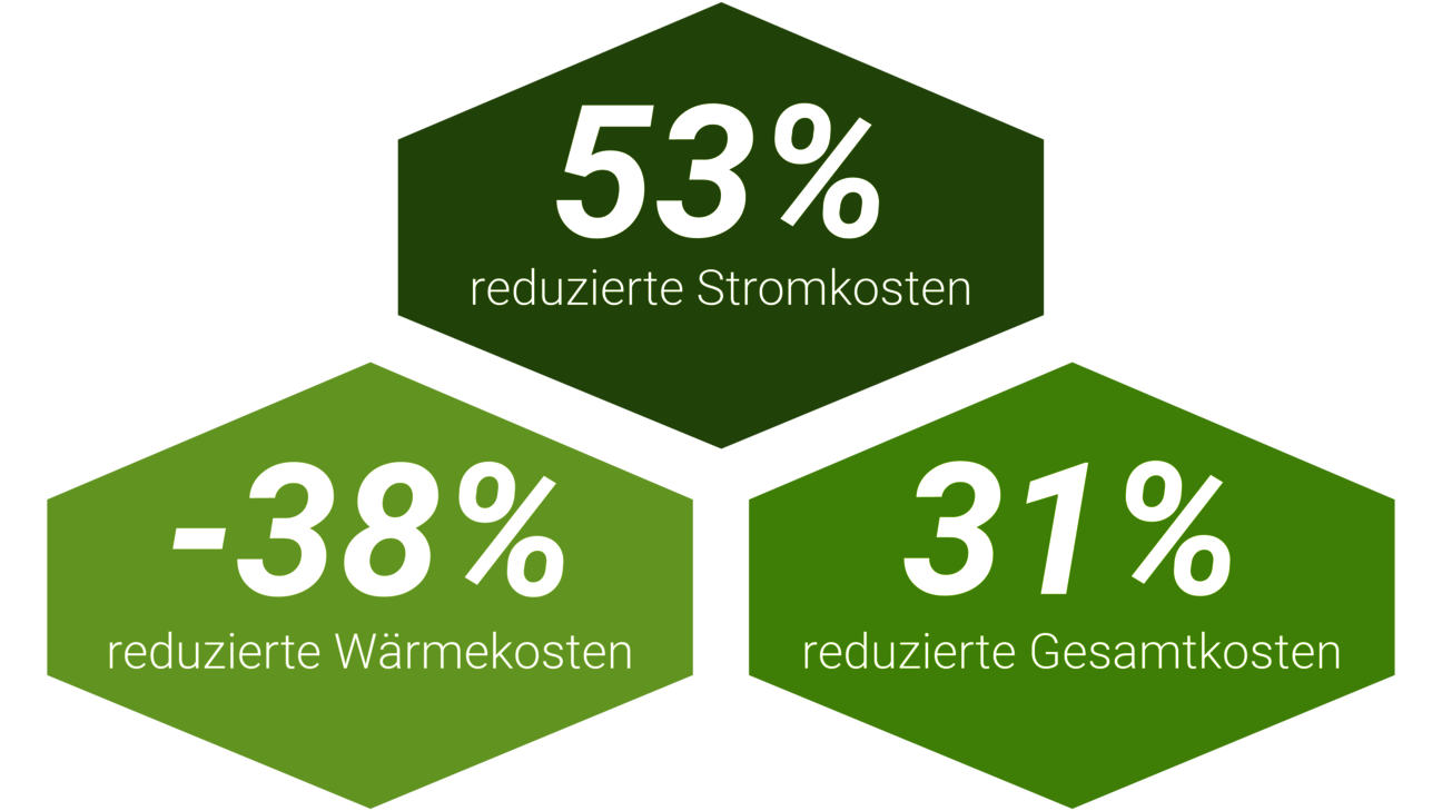 Ergebnis Bad Zwischenahn