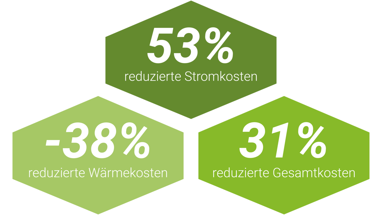 Ergebnis Bad Zwischenahn